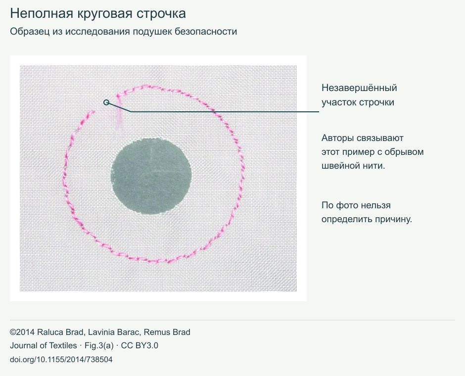 На светлом тканом материале розовая круговая строчка вокруг отверстия не завершена вверху слева; выноска отмечает этот участок. Это образец подушки безопасности из исследования Brad, Barac и Brad 2014 года.